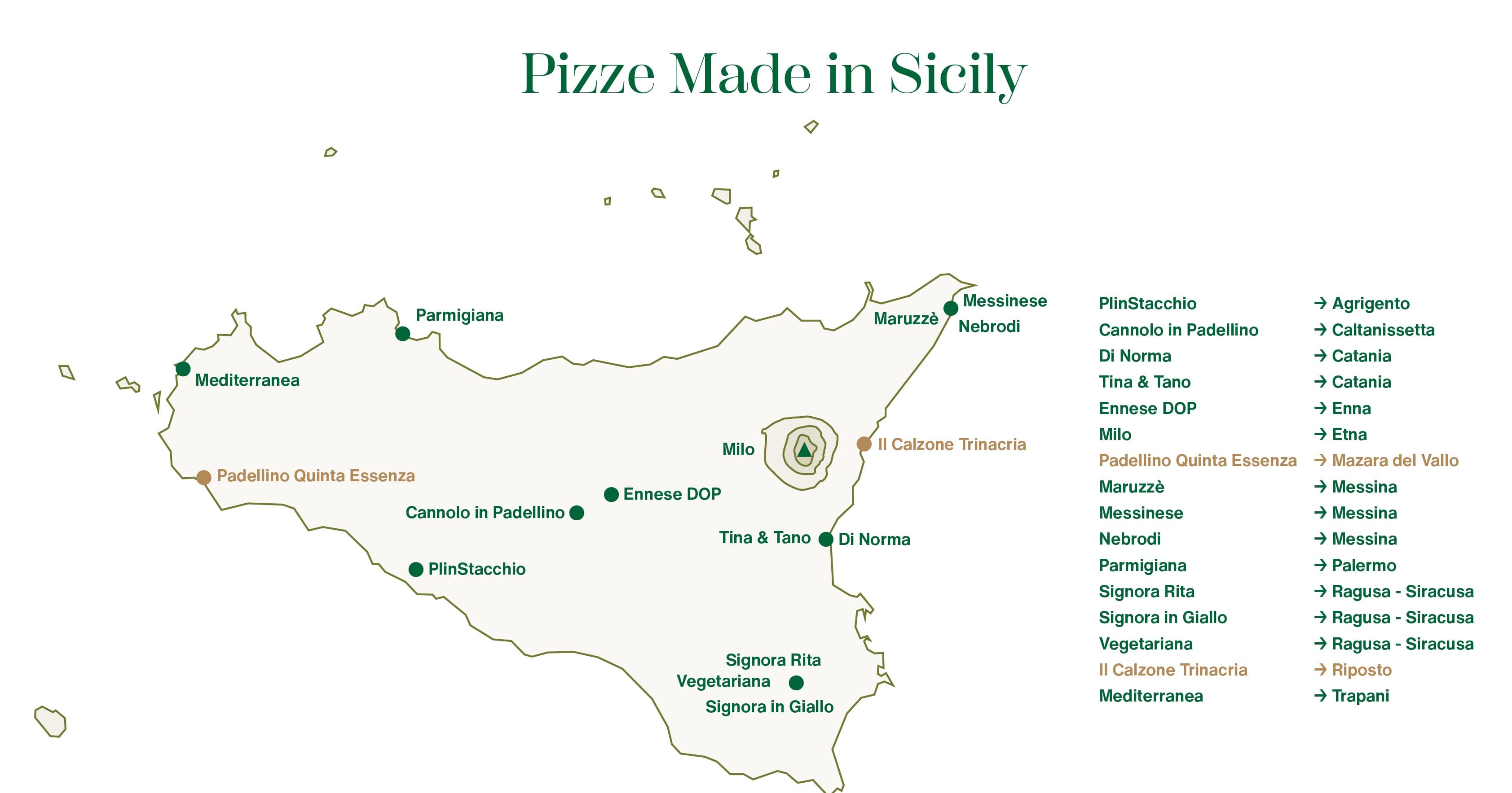 Crescenzio Pizzeria a Tavola